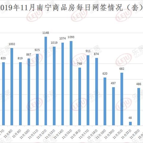 【南宁今日房价】2025年6月11日南宁房价是多少