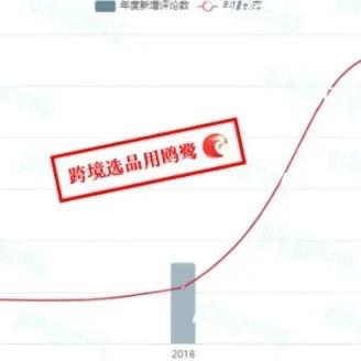 跨境电商能做到多少纯利