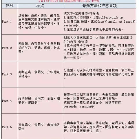 杭州小学ket的相关长尾关键词有哪些