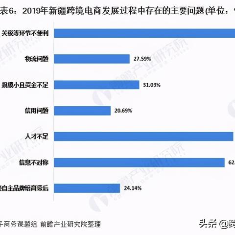 做跨境外贸流程是什么的相关长尾关键词有哪些