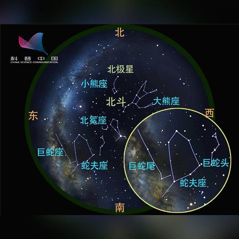 北斗七星是哪个星座(大熊星座和北斗七星的关系)