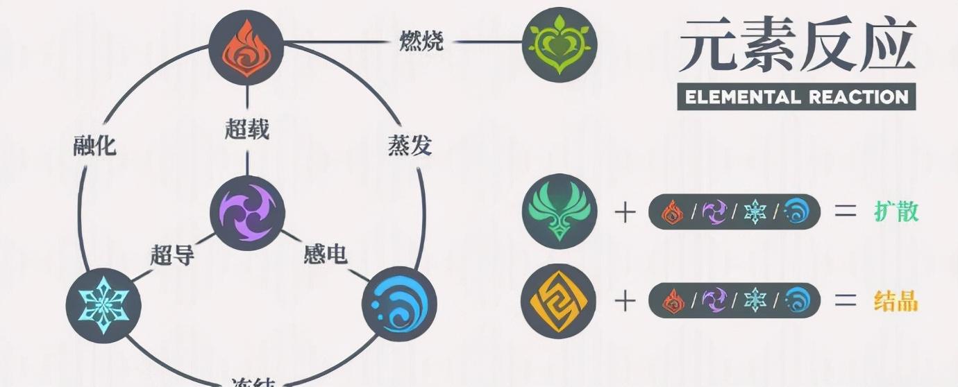 原神元素伤害怎么加到80（原神雷神周本怎么伤害低）