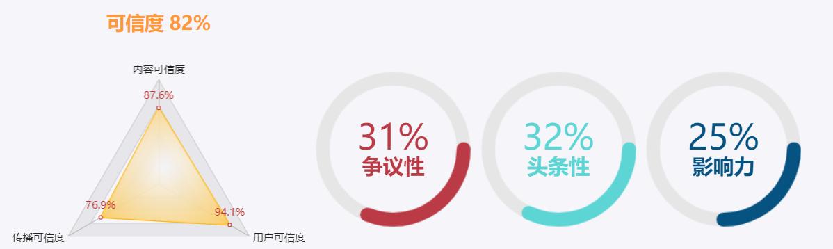 吉林新增本土确诊病例2例
 /吉林新增本土确诊病例2例详情