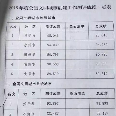福建文明城市入选名单的相关长尾关键词有哪些