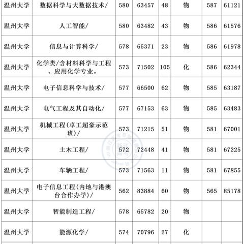 浙江省温州市中考分数线的长尾关键词有什么