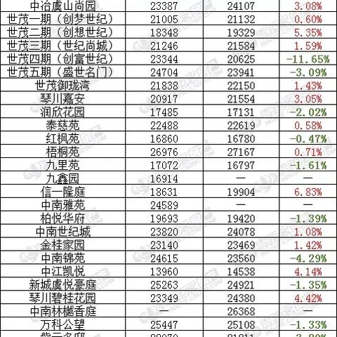 苏州省常熟市房价多少的长尾关键词有哪些