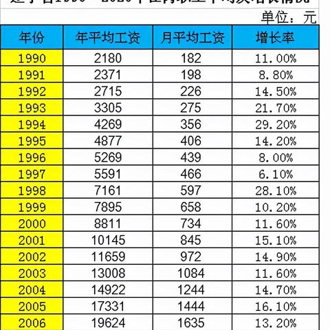 沈阳市个人怎么交社保