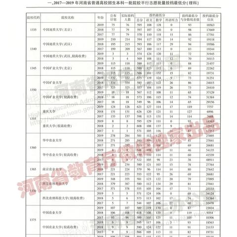 河南高考理科是什么卷子