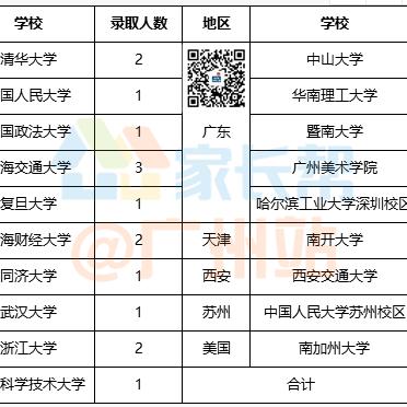 广州市第七十五中学高中部好不好？