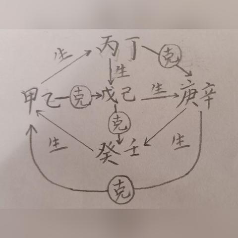 看懂天干地支，你的八字不再难