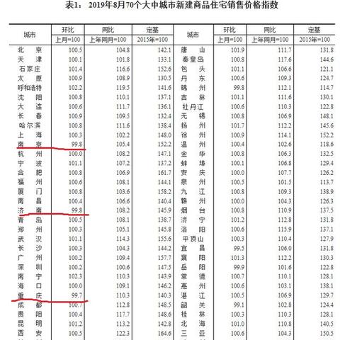 天津哪个方位代表土地