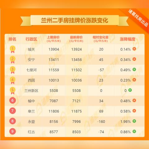 兰州铁路复工最新图的相关长尾关键词有哪些