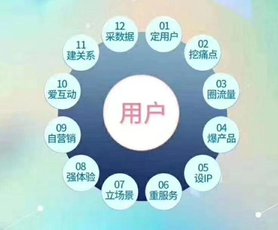 高大上频道：创业社群盈利爆破第9期