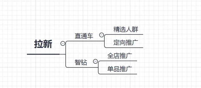 淘宝开直通车有用吗 淘宝卖家开直通车有用吗