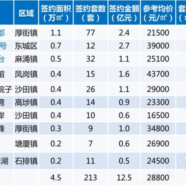 东莞市常平万科二手出售的长尾关键词有什么