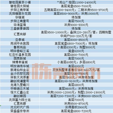 沈阳市第40中学咋样，好吗？