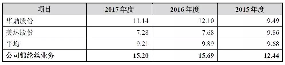 【dy业务是什么意思
 ,dy业务网】