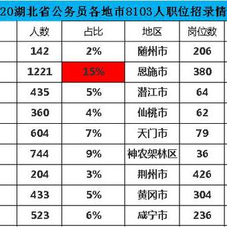 武汉市公务员什么时候考