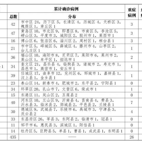 潍坊市卫健委在哪里办公