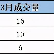 宁波市顶鼎教育怎么样