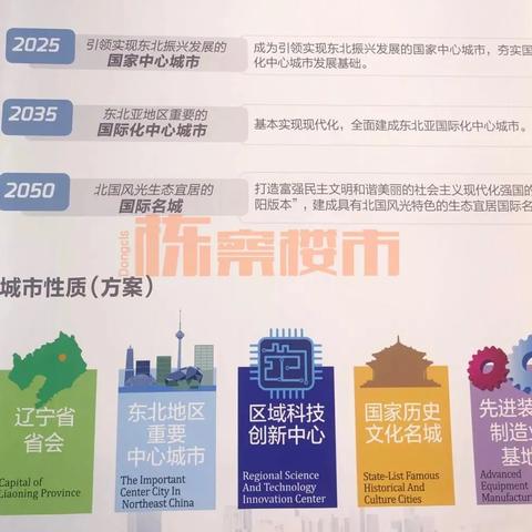 沈阳东山相关长尾关键词有哪些