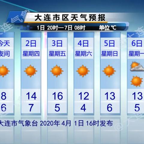 4月2日天气怎么样