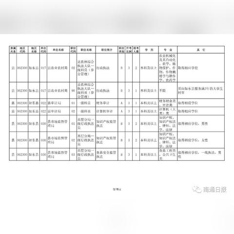 南通市有多少个公务员