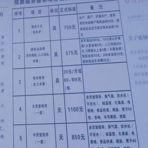 【天津永安公墓价格】相关长尾关键词有哪些
