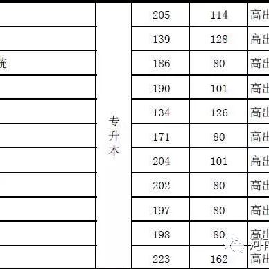 河南专升本能上哪个大学