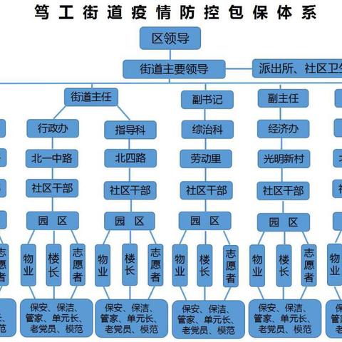 沈阳139路公交车相关长尾关键词有哪些
