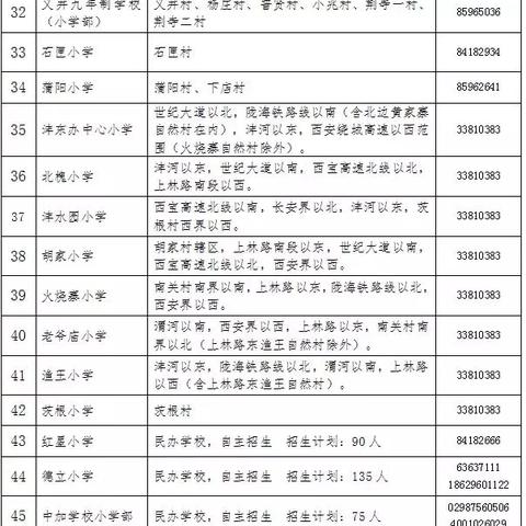 西安集体户口有学区划分吗？