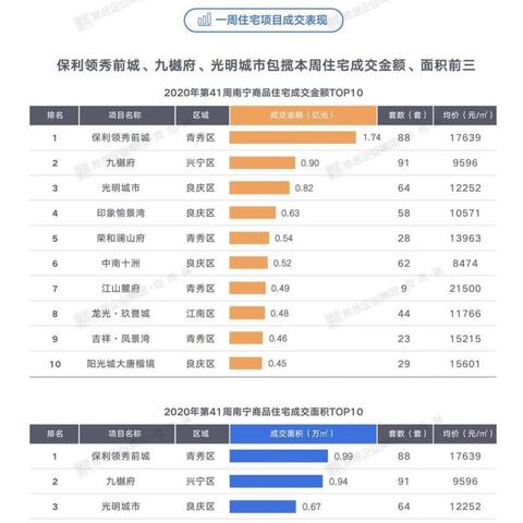 南宁市前三初中怎么样