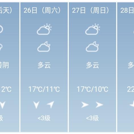 【武汉未来7天天气预报】武汉未来一周天气情况