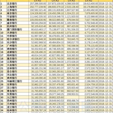 哈尔滨市的农商行有哪些
