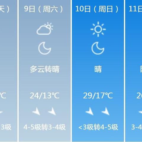 【河南未来7天天气预报】河南未来一周天气情况