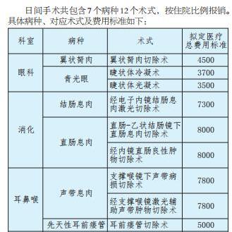 长春市市医院透析多少钱
