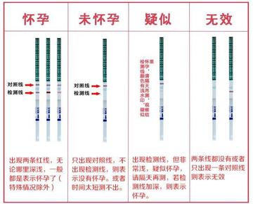 大概几天能察觉怀孕了？