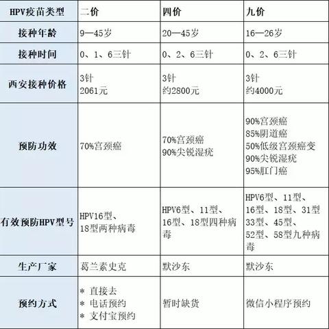 西安市打九价需要带什么