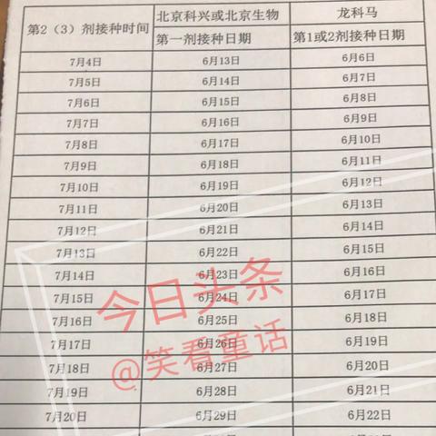 石家庄市提前预约疫苗电话的长尾关键词有什么