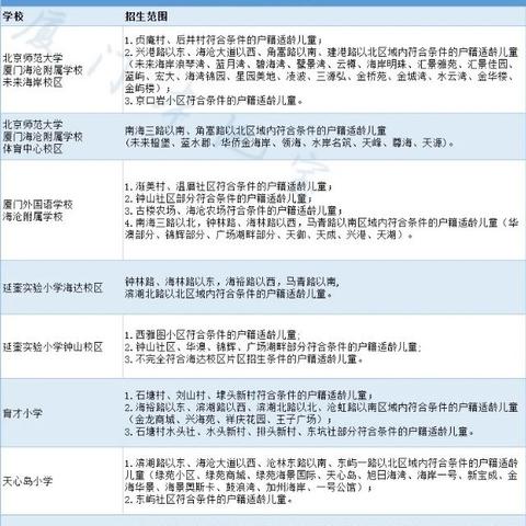 厦门市有多少集体户