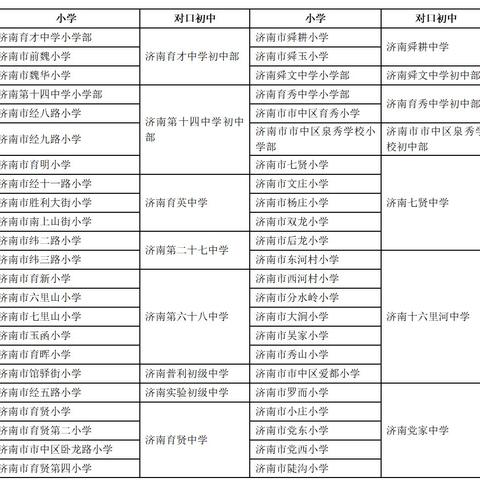 济南市中区都有哪些学校