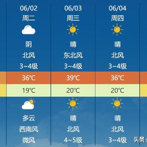 【河南未来30天天气预报】河南未来一个月天气情况查询