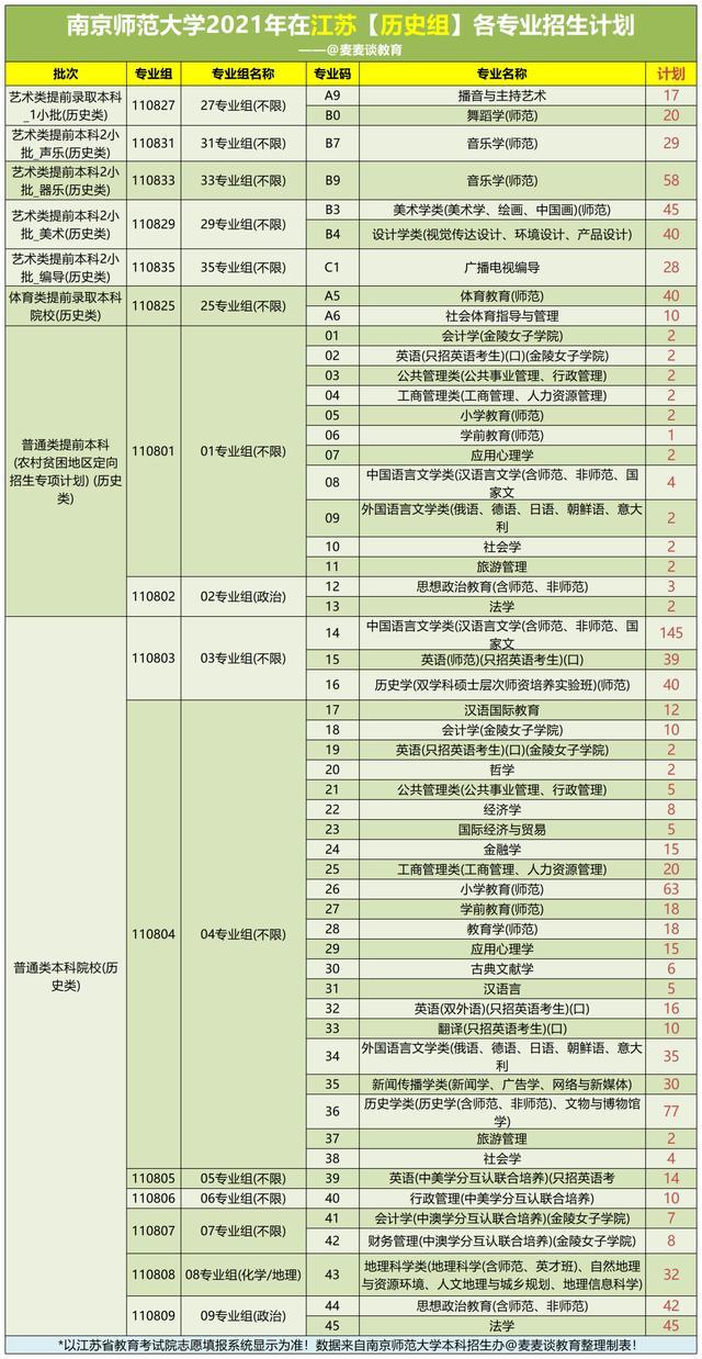 南京师范大学录取分数线(南京师范大学研究生院对一般二本可有歧视啊)
