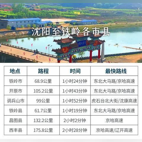 沈阳到白沙湾相关长尾关键词有哪些