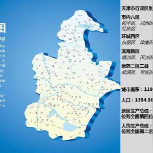 天津市的塘沽区是哪个区