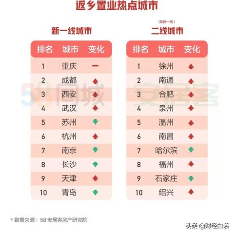哈尔滨返乡报备电话的相关长尾关键词有哪些