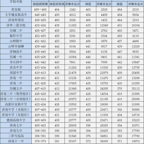 济南市旧手表市场在哪里
