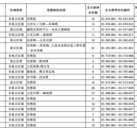 广州指的“三区”、“四区”、“五区”、“六区”、“七区”、“八区”分别是指那些区？