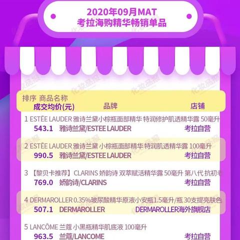 跨境自营电商有哪些
