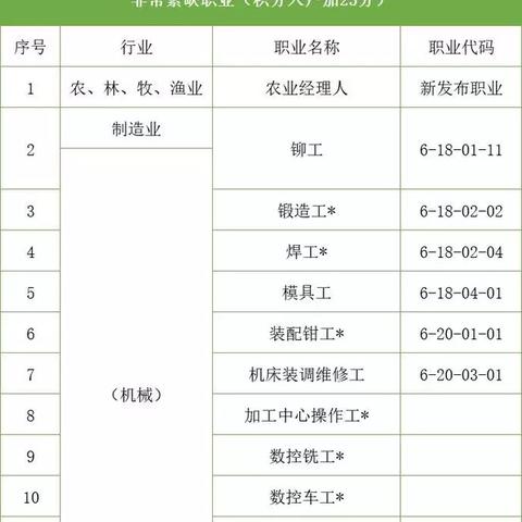 【天津积分落户官网】相关长尾关键词有哪些